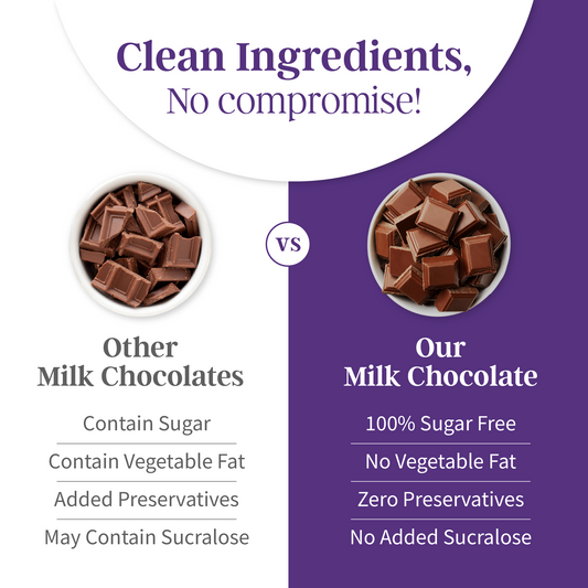 Sugar Free Milk Chocolate Bar (Premium and Silky)