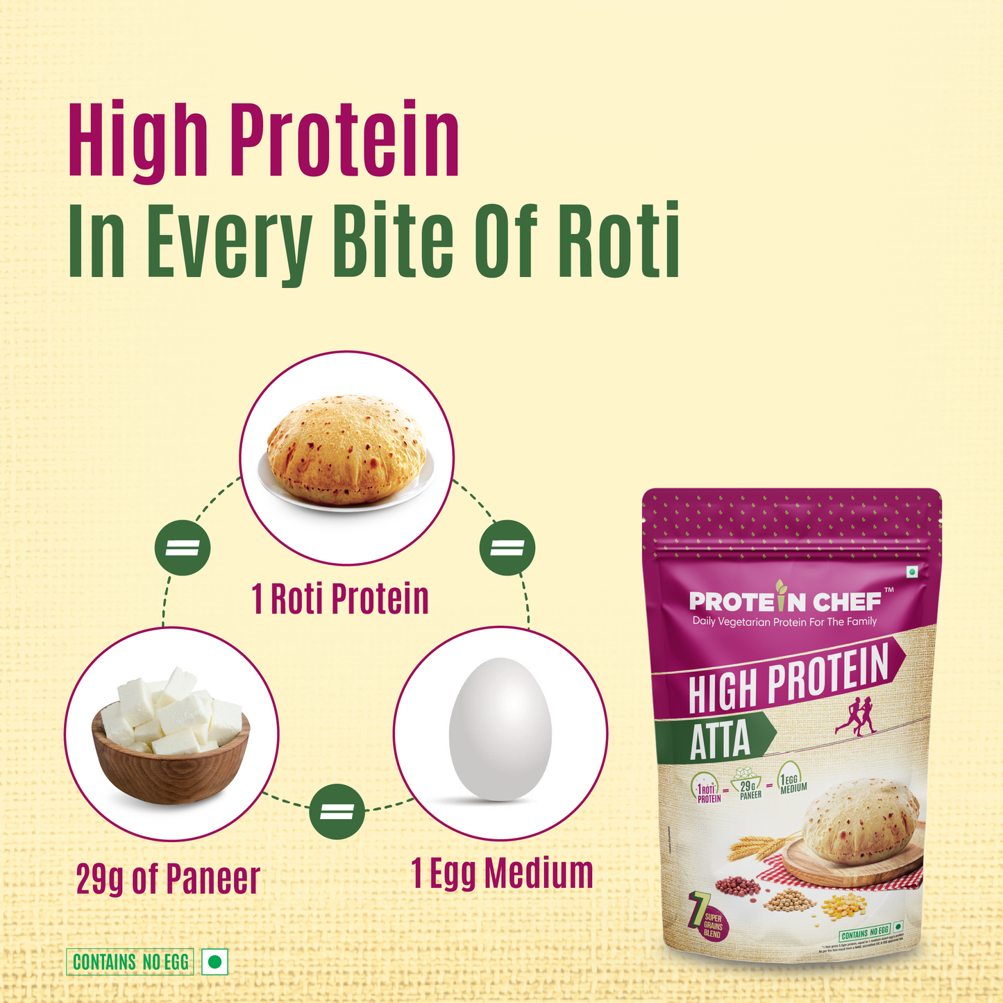 High Protein - Atta