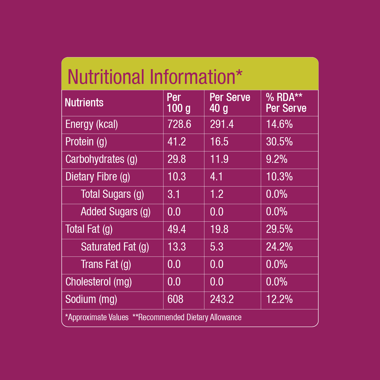 High Protein South Mixture