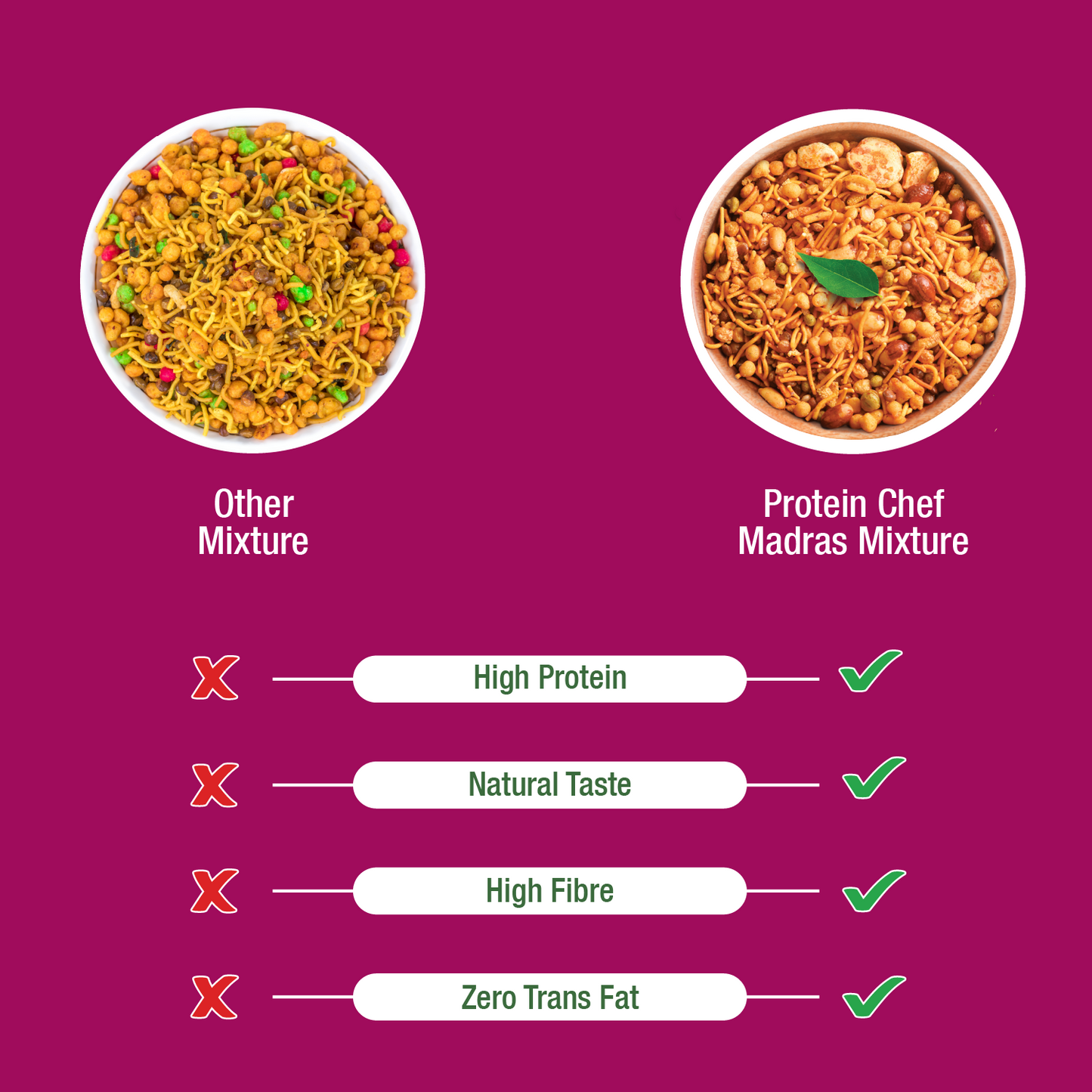 High Protein Madras South Mixture