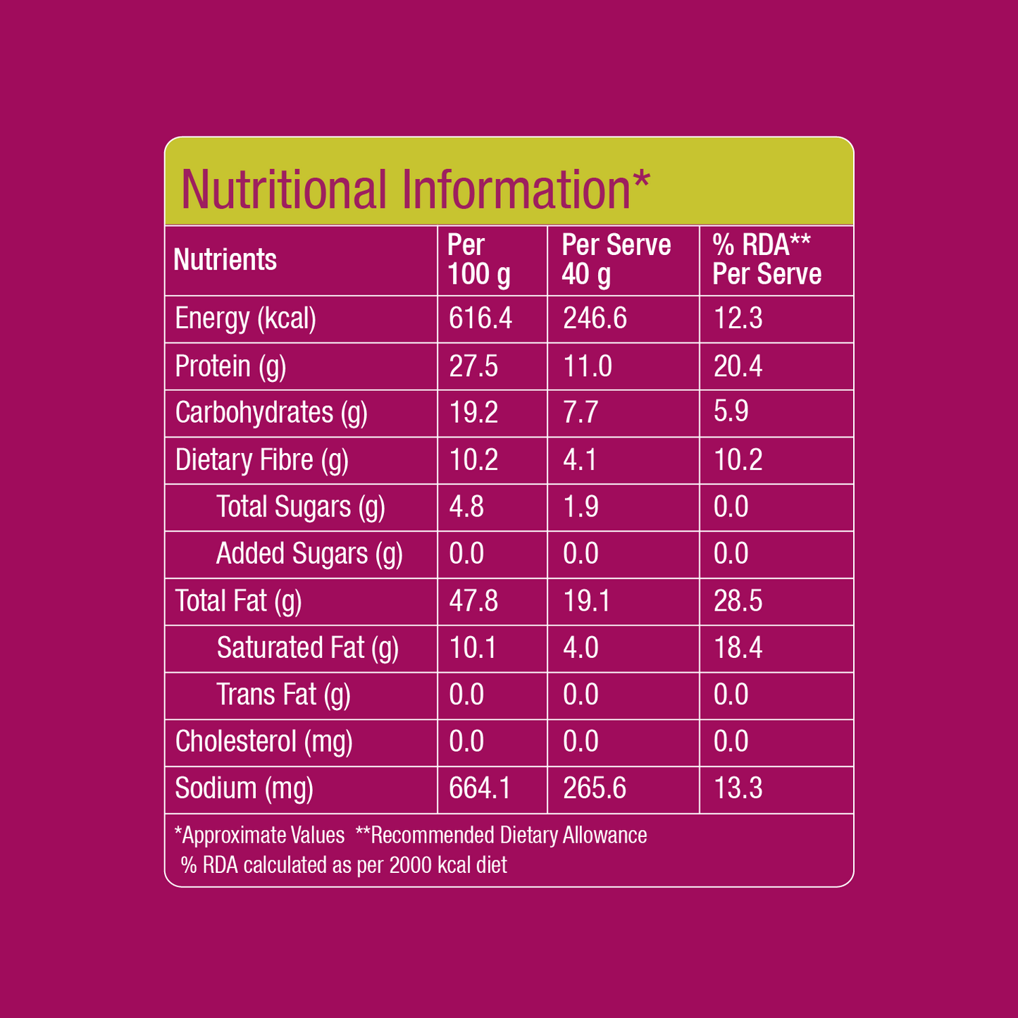High Protein Madras South Mixture