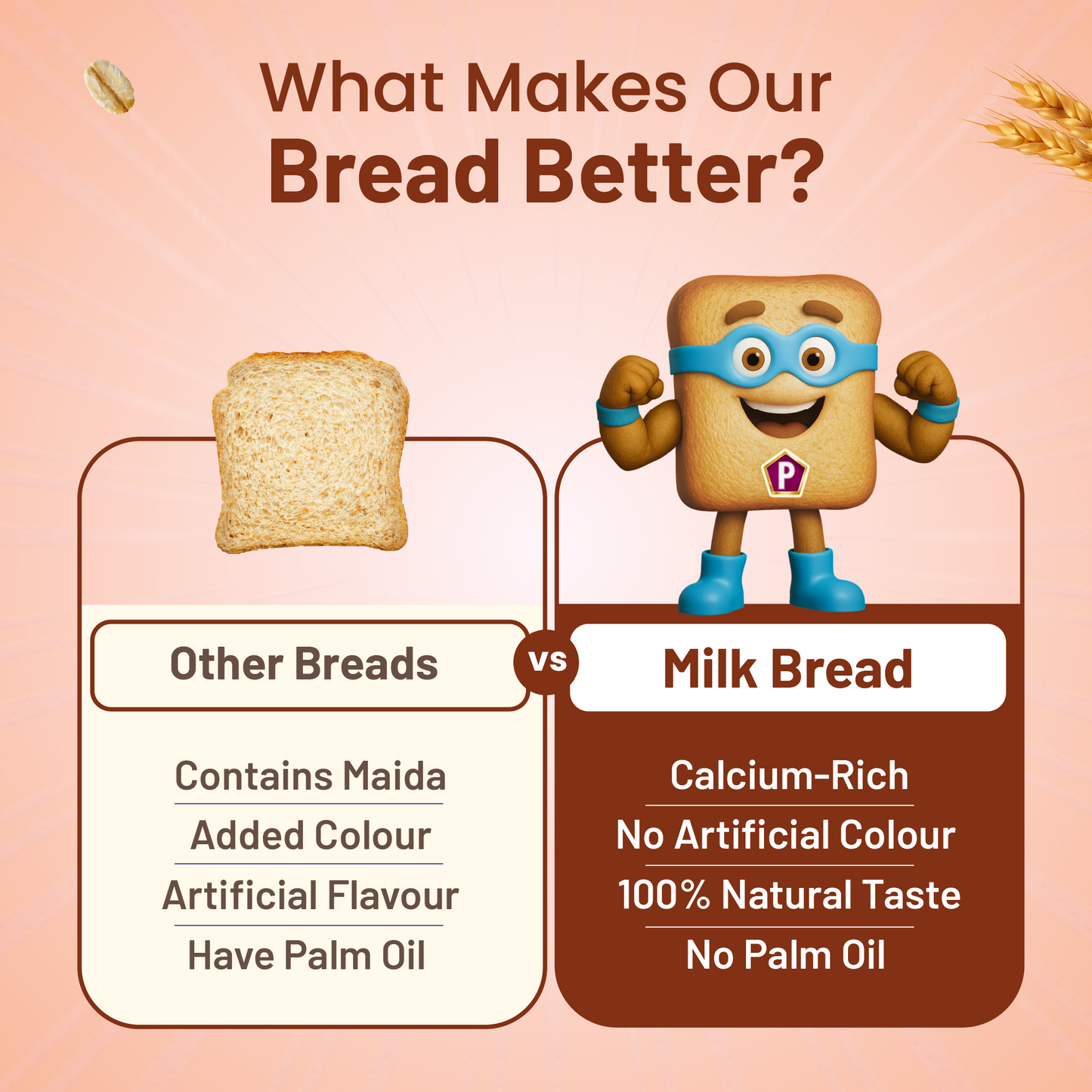 Protein Chef 32g Protein Milk Bread, No Maida