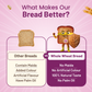 Protein Chef High Fibre Whole Wheat Bread