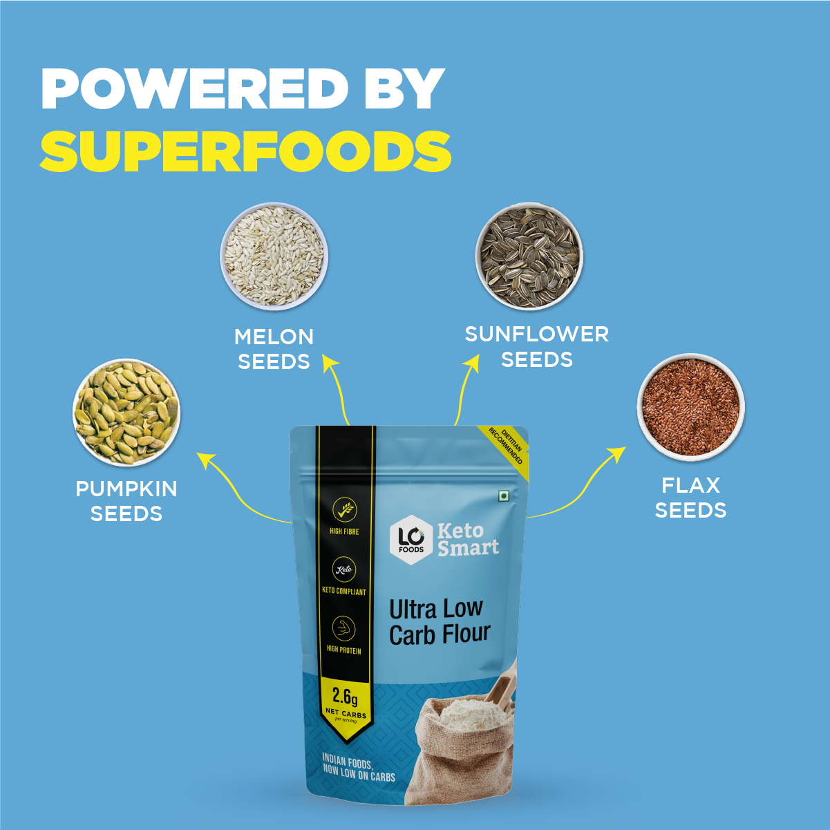 Lo! Foods Ultra Low Carb Keto Atta (High Protein)