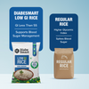 Low GI Rice