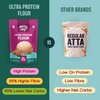 Protein Chef Ultra Protein Flour, 44g Protein, 65% Lower Net Carbs