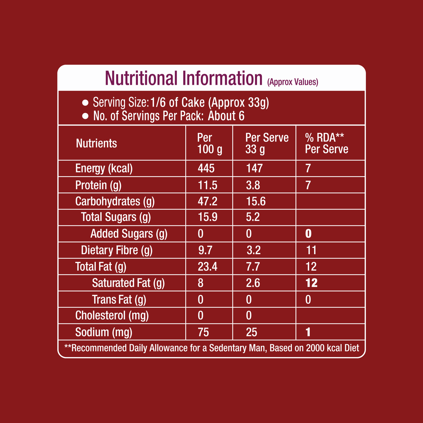 High Protein Plum Cake