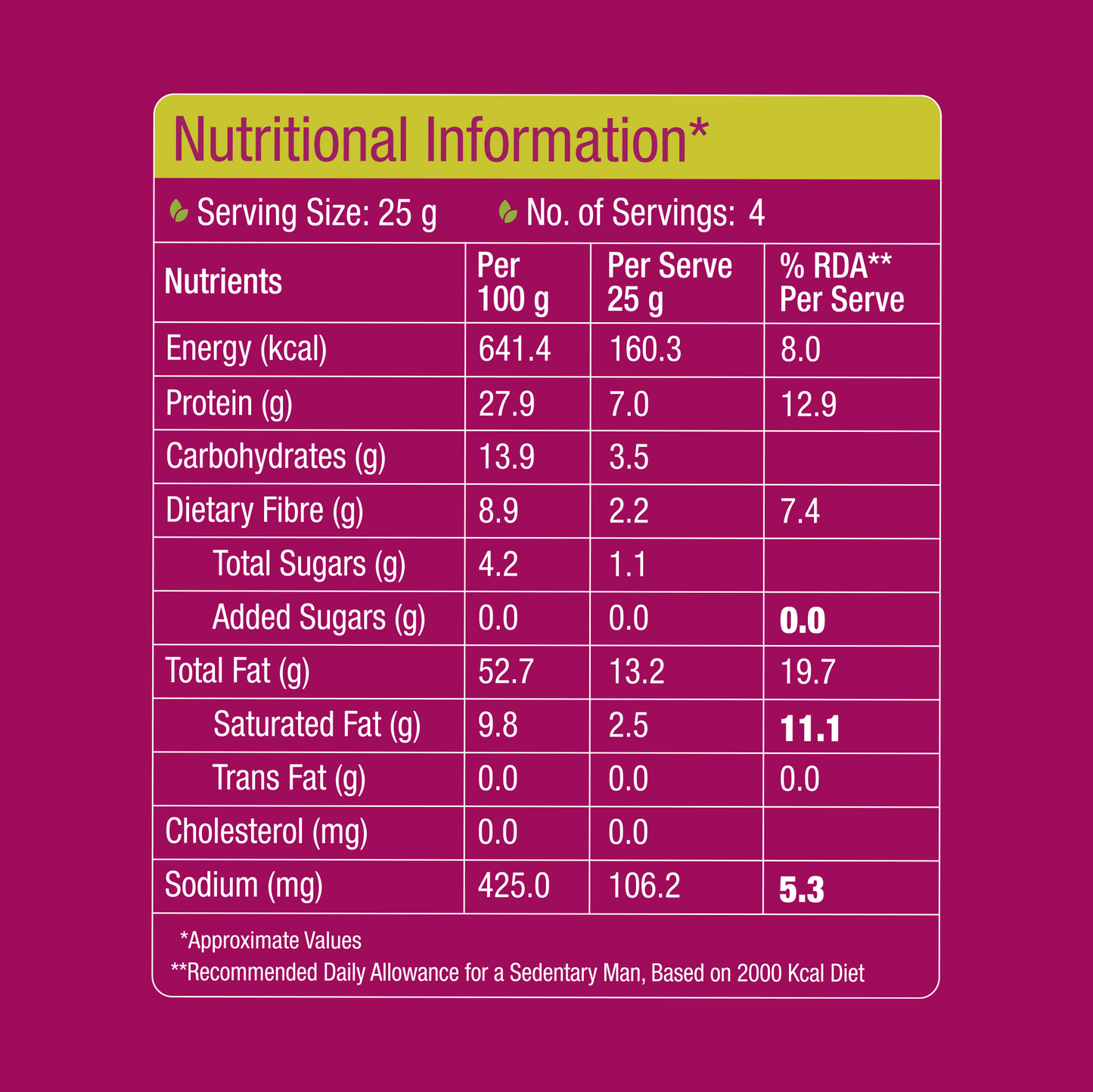 High Protein Salted Peanuts
