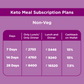Keto Meal Subscription Plan