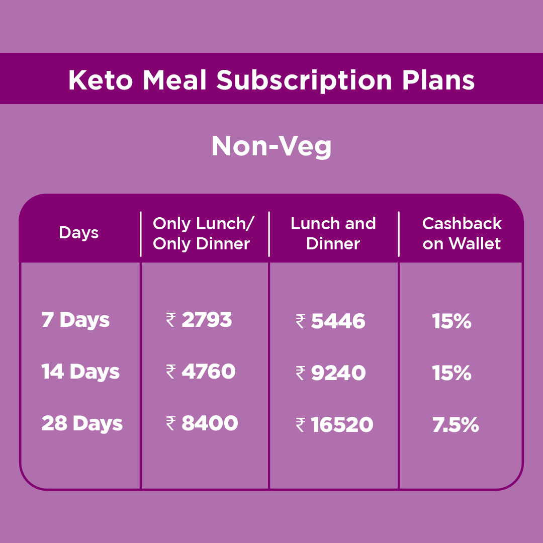 Keto Meal Subscription Plan
