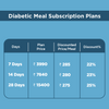 Diabetic Meal Subscription - 50% Lower Sugar Spike