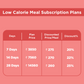 Weight Loss-Low Calorie Meal Subscription