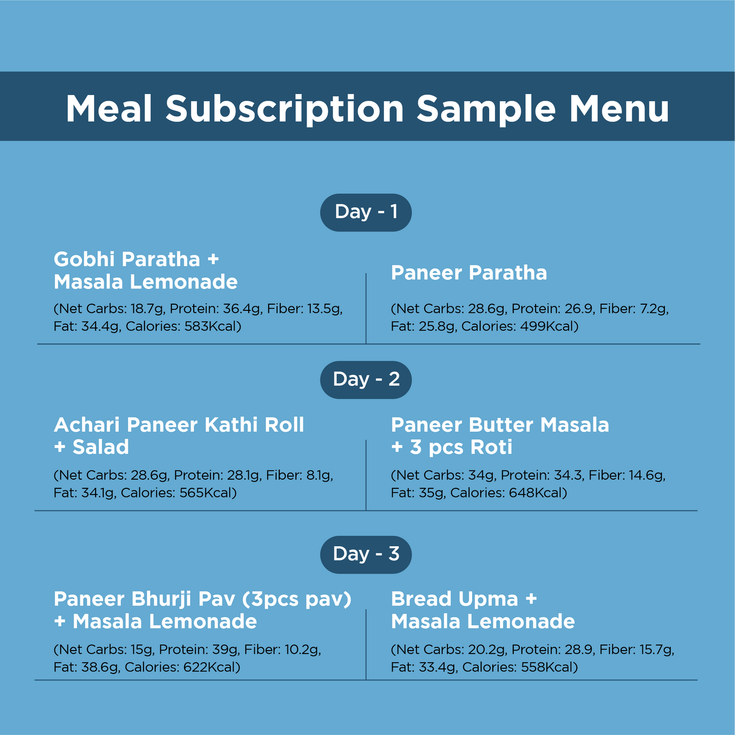 Diabetes Care - Low Carb Sugar Free Meal Plan
