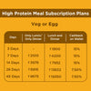 Muscle Gain - 50gm Protein Meal Subscription Plan