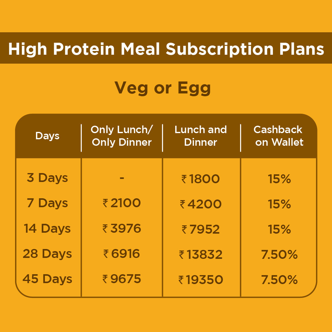Muscle Gain - 50gm Protein Meal Subscription Plan