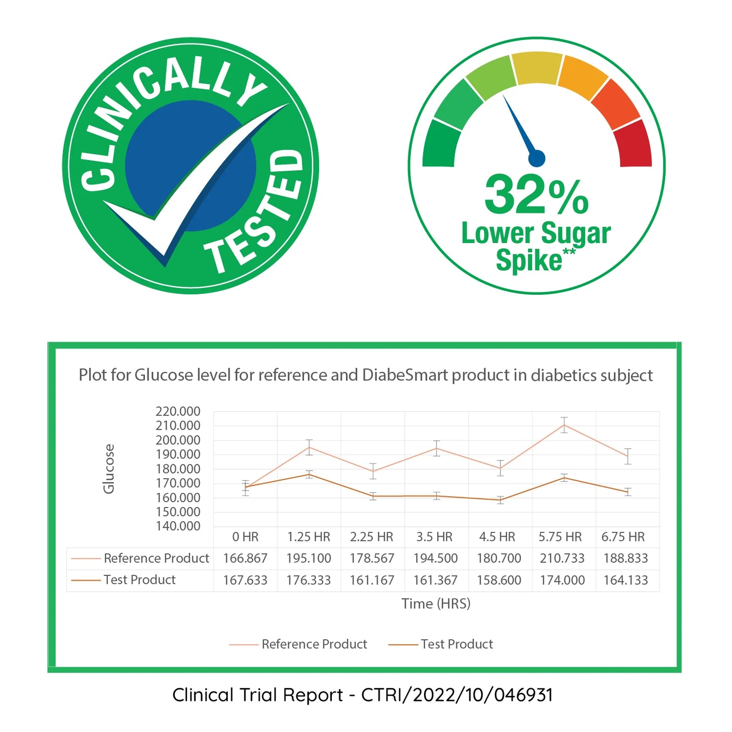 Diabetic Atta Additive | 32% Lower Blood Sugar Levels